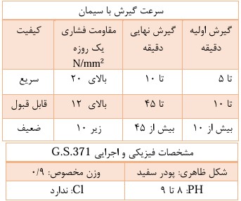 زودگیر بتن G.S.371 