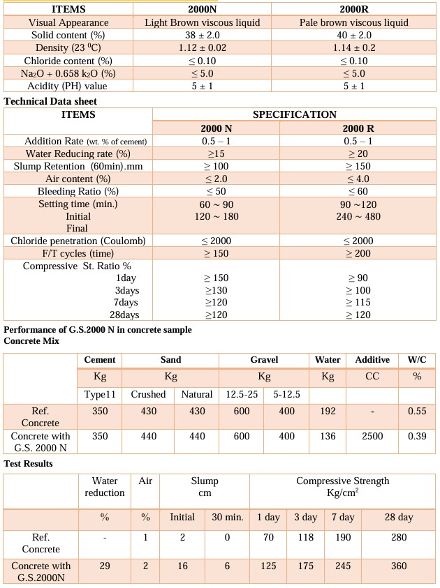 فوق روان کننده بتن G.S.2000