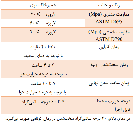 ملات تعمیراتی دو جزیی برپایه اپوکسی G.S.241