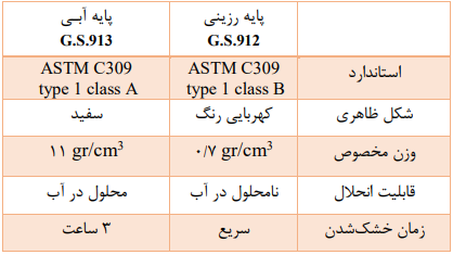 کیورینگ G.S.912 (پایه نفتی)