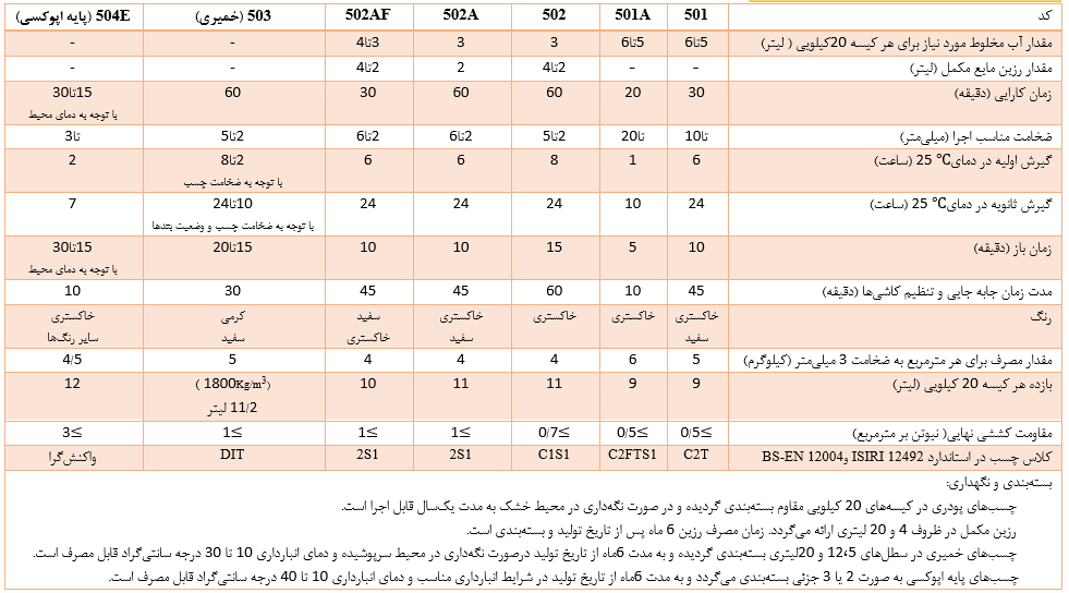 چسب کاشی پایه اپوکسی G.S.504E