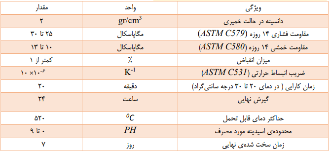 ملات ضد اسید (نصب کاشی ضد اسید،بندکشی و اجرای روکش) G.S.504C