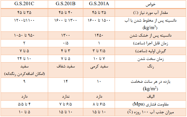 ساورد گچ G.S.201A , G.S.201B , G.S.201C