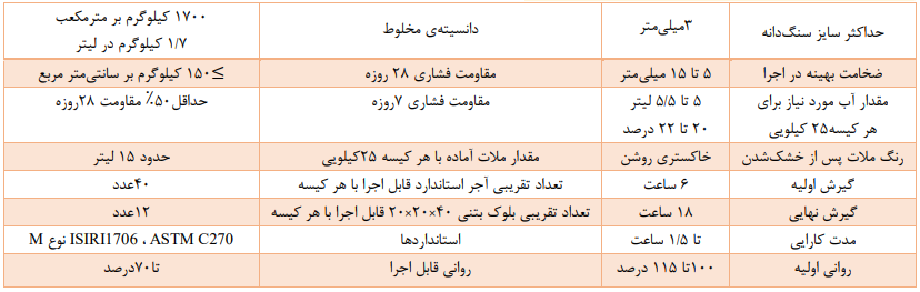 ملات بنائی G.S.230 